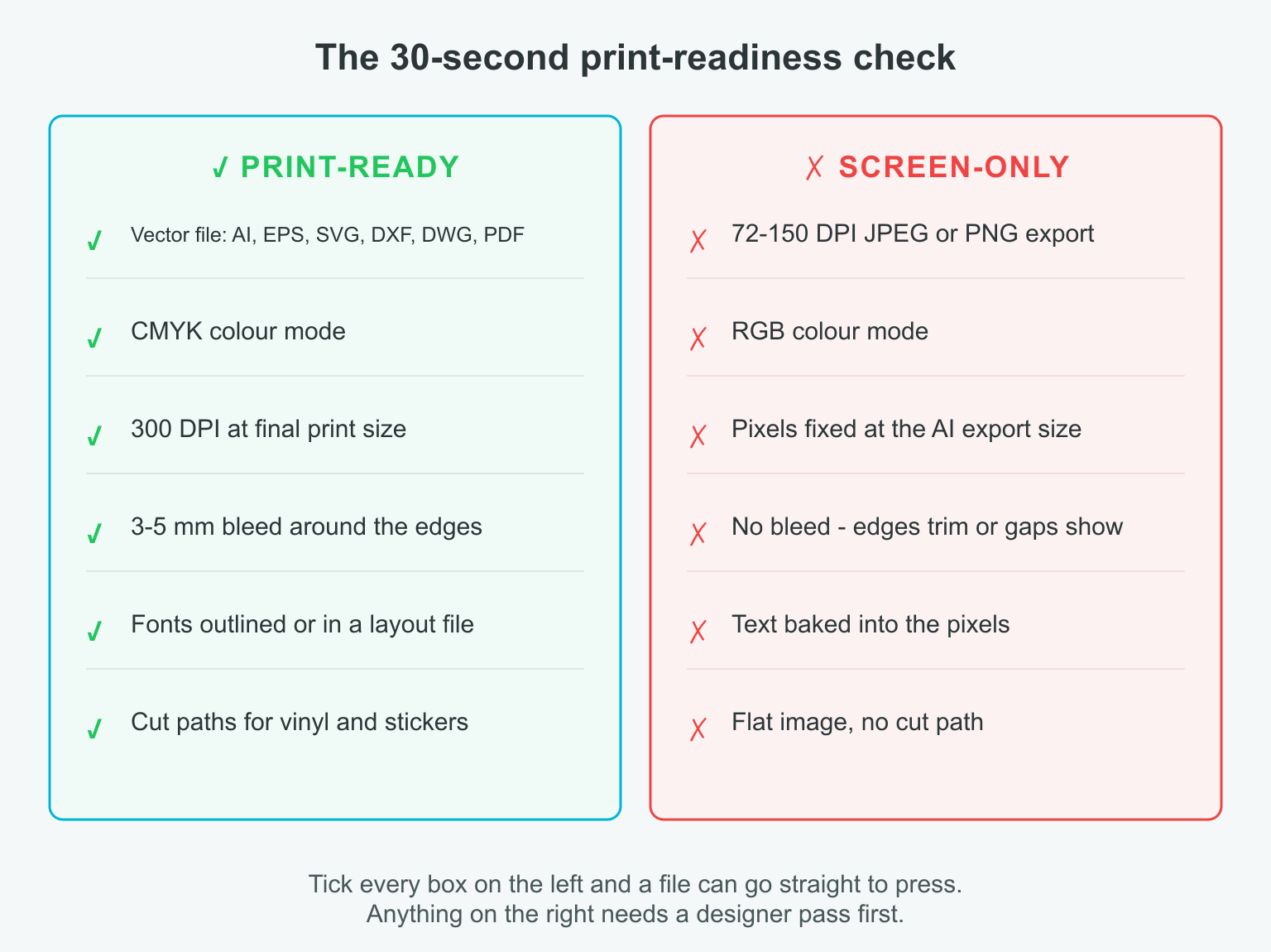 Print-ready versus screen-only checklist